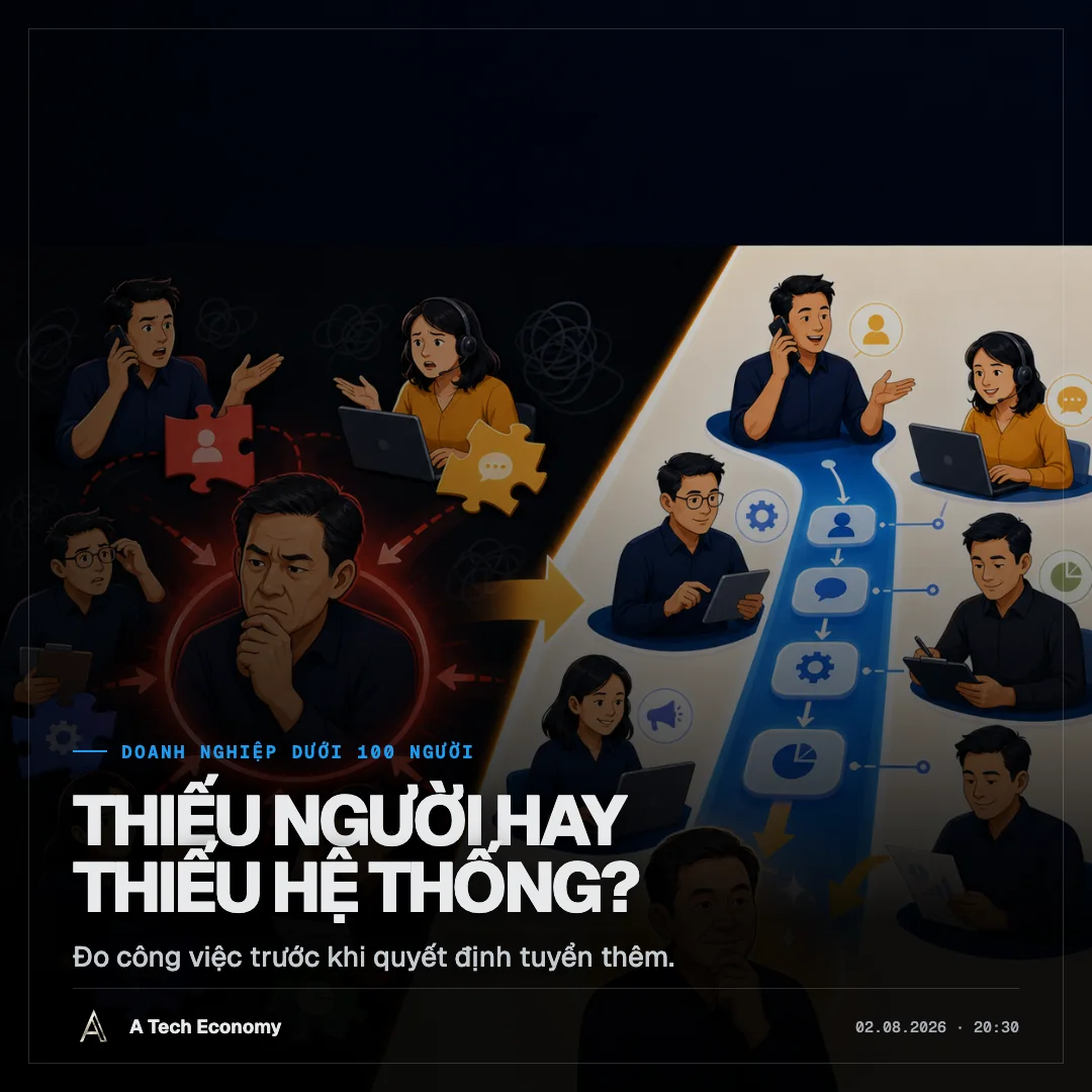 Người quản lý đứng trước hai lựa chọn: tuyển thêm người hoặc sửa quy trình